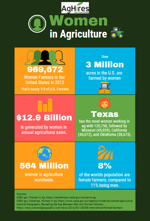 Women In Agriculture 1973